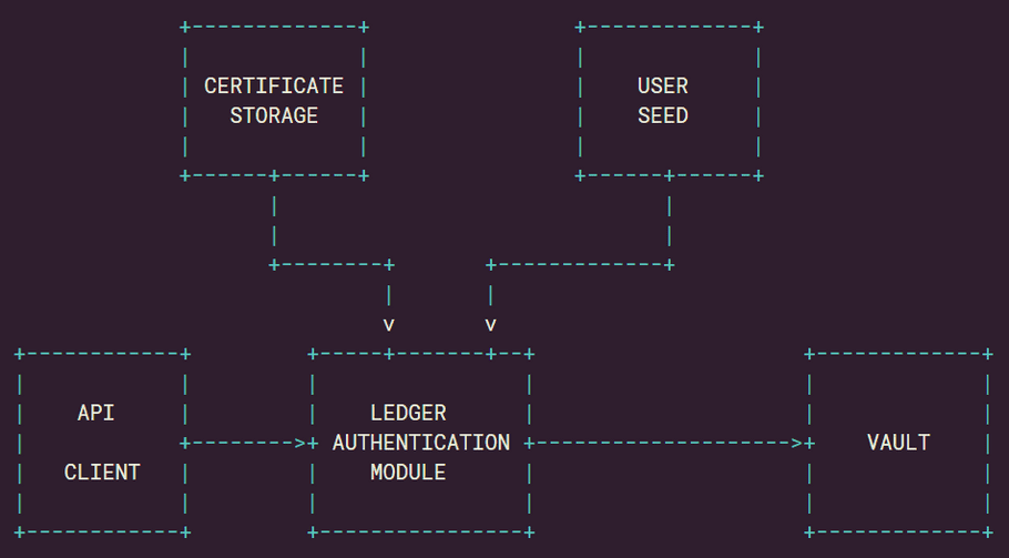 dataflow